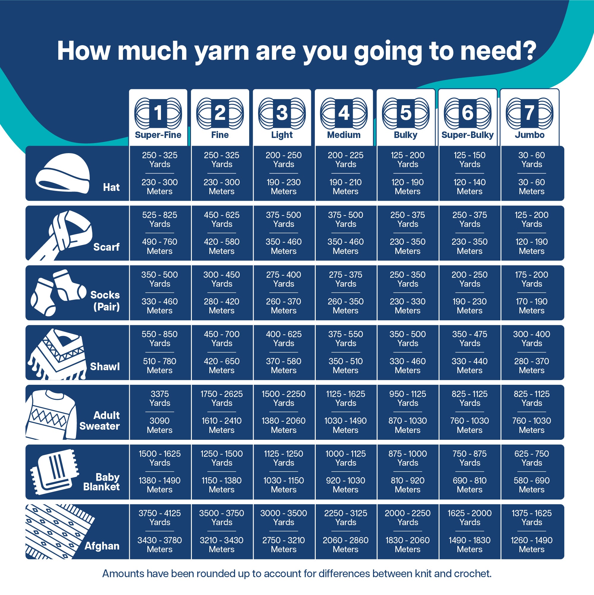 Utopia Crafts Cuddle Ombre Super Chunky Chenille Soft Yarn for Knitting and Crochet 2X 100g (Pack of 2, 2X 100g)